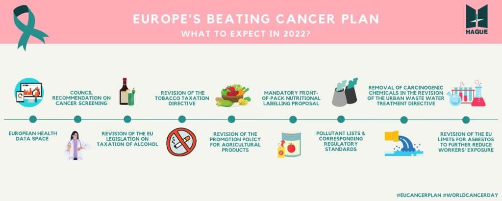 EU cancer day