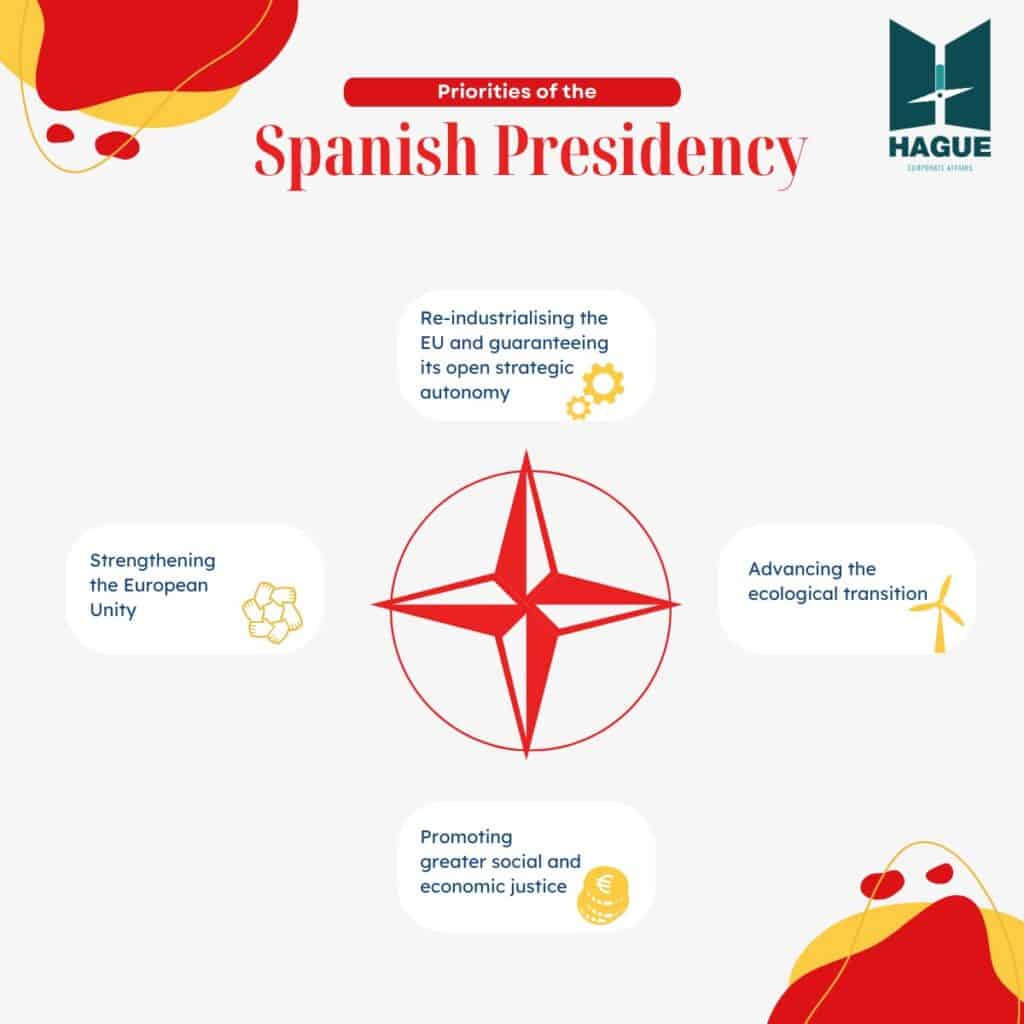 Spanish Presidency overview of priorities
